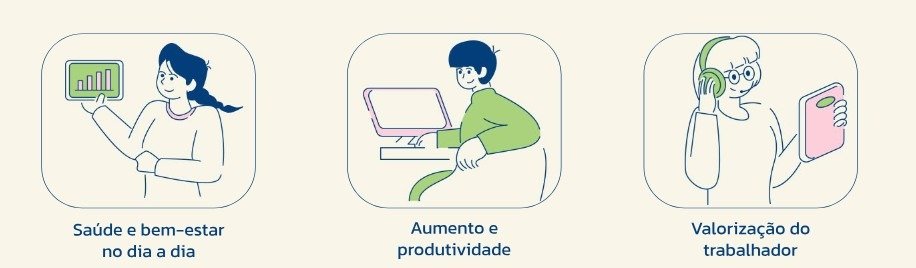 Três benefícios da gestão ergonômica: saúde e bem-estar no dia a dia, aumento e produtividade, valorização do trabalhador.